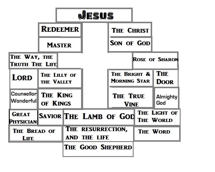 namesofjesus